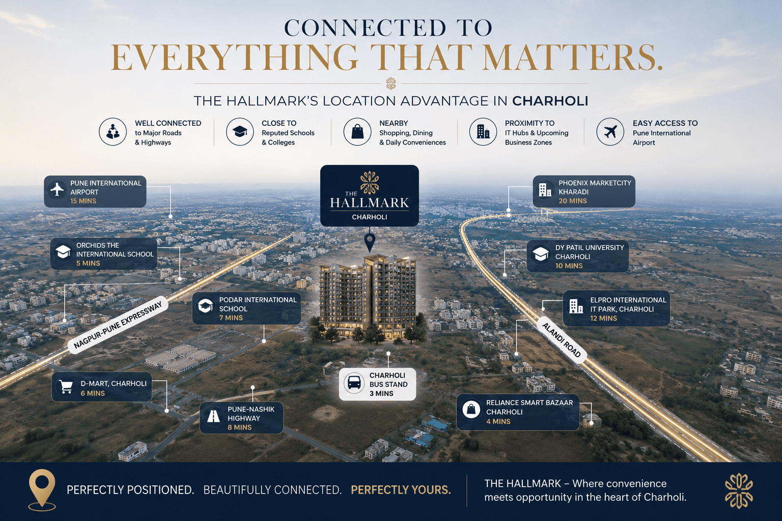 Connected to everything that matters: The Hallmark's location advantage in Charholi